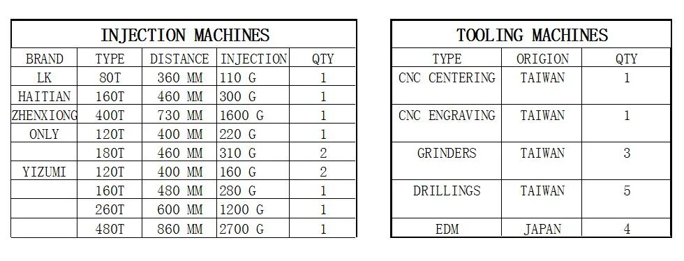 Plastic Molding Consumable Certified Disposable Medical Pipette Tip Supplies