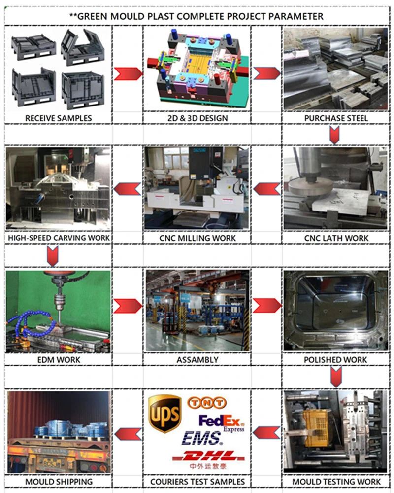 China Manufacturer of Injection Plastic Water Cap Molding Factory